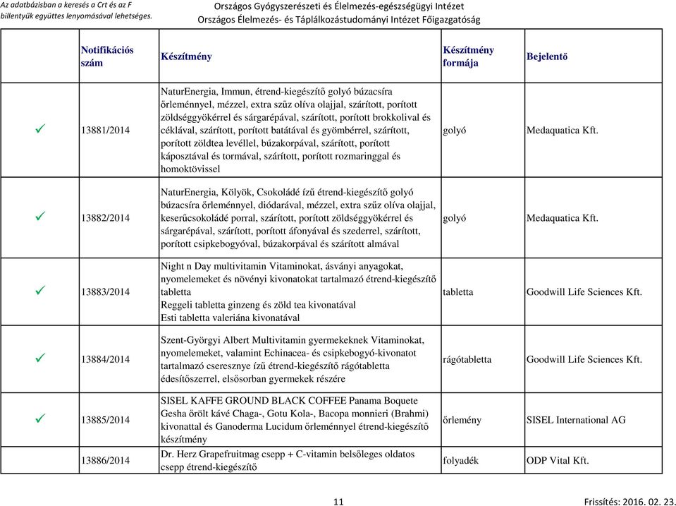 homoktövissel golyó Medaquatica 13882/2014 NaturEnergia, Kölyök, Csokoládé ízű étrend-kiegészítő golyó búzacsíra őrleménnyel, diódarával, mézzel, extra szűz olíva olajjal, keserűcsokoládé porral,