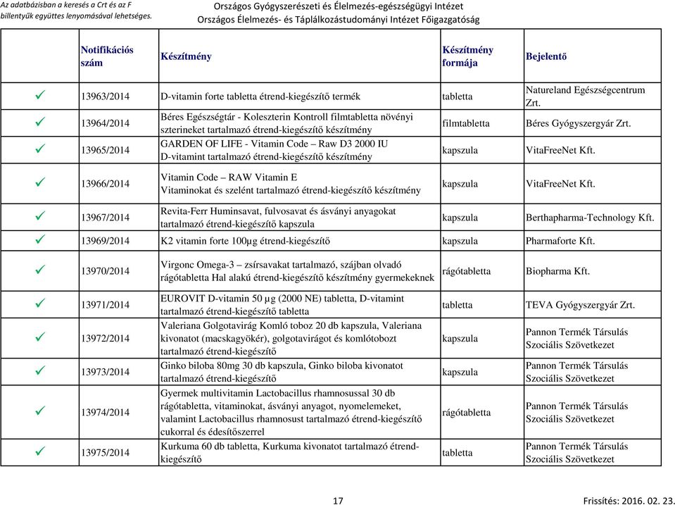 VitaFreeNet 13966/2014 Vitamin Code RAW Vitamin E Vitaminokat és szelént tartalmazó étrend-kiegészítő készítmény VitaFreeNet 13967/2014 Revita-Ferr Huminsavat, fulvosavat és ásványi anyagokat