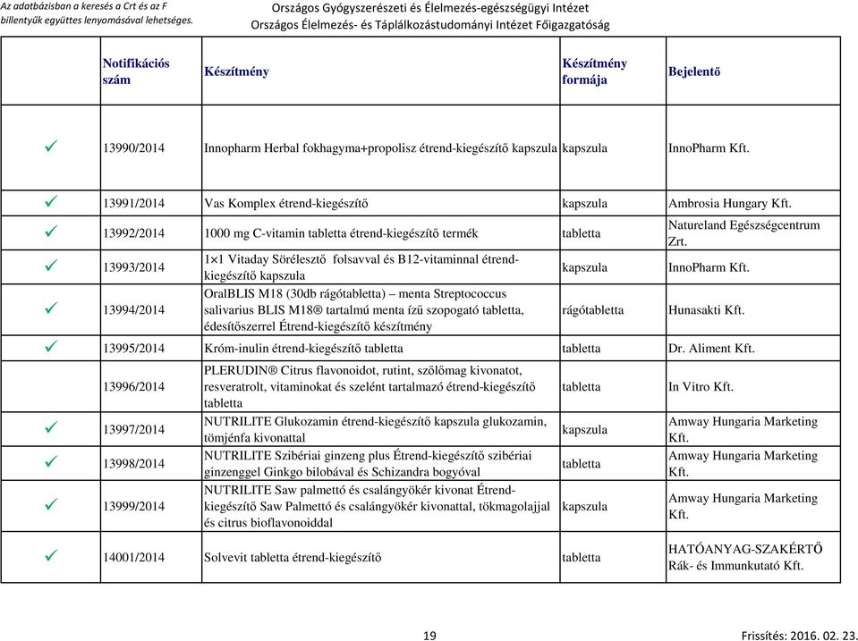 13993/2014 1 1 Vitaday Sörélesztő folsavval és B12-vitaminnal étrendkiegészítő InnoPharm 13994/2014 OralBLIS M18 (30db rágó) menta Streptococcus salivarius BLIS M18 tartalmú menta ízű szopogató, rágó