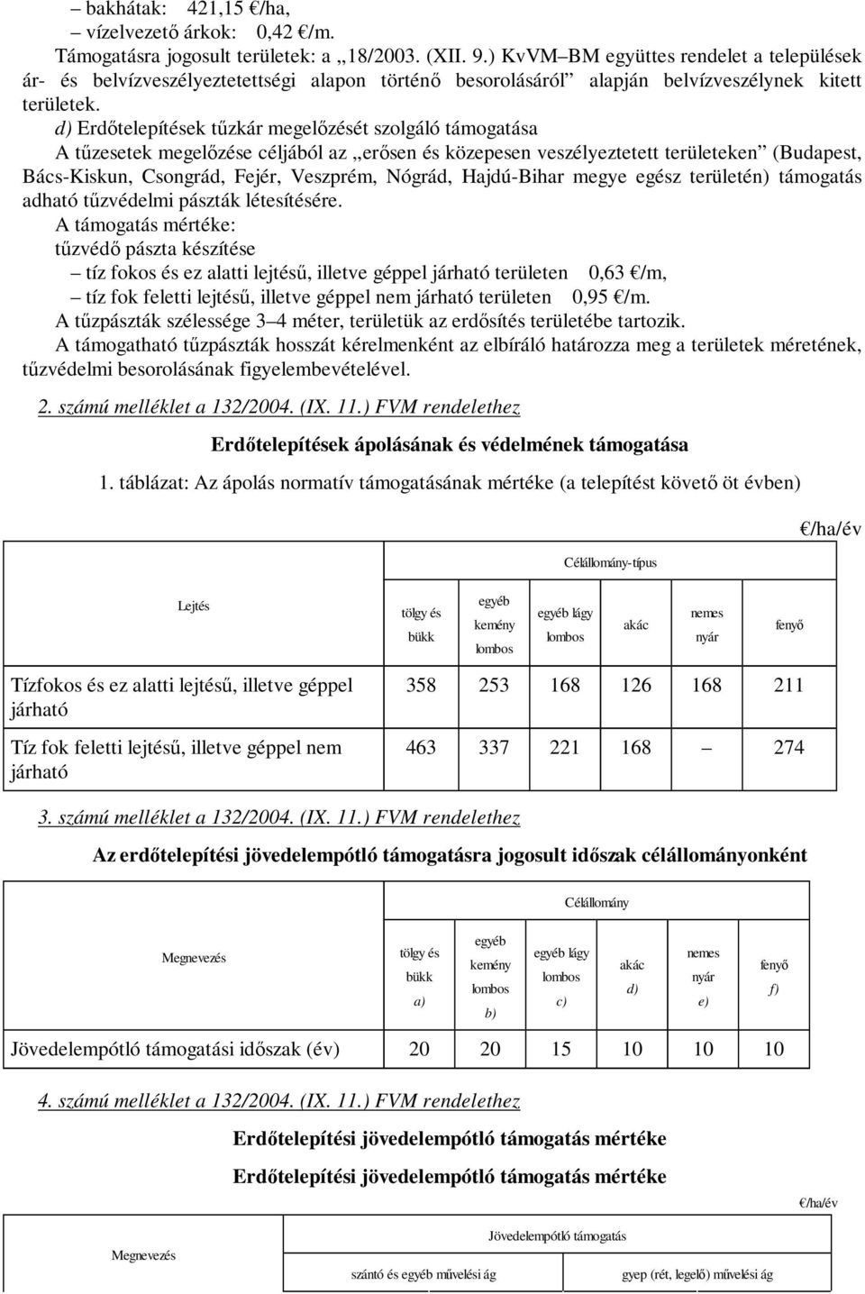 d) Erdőtelepítések tűzkár megelőzését szolgáló támogatása A tűzesetek megelőzése céljából az erősen és közepesen veszélyeztetett területeken (Budapest, Bács-Kiskun, Csongrád, Fejér, Veszprém, Nógrád,