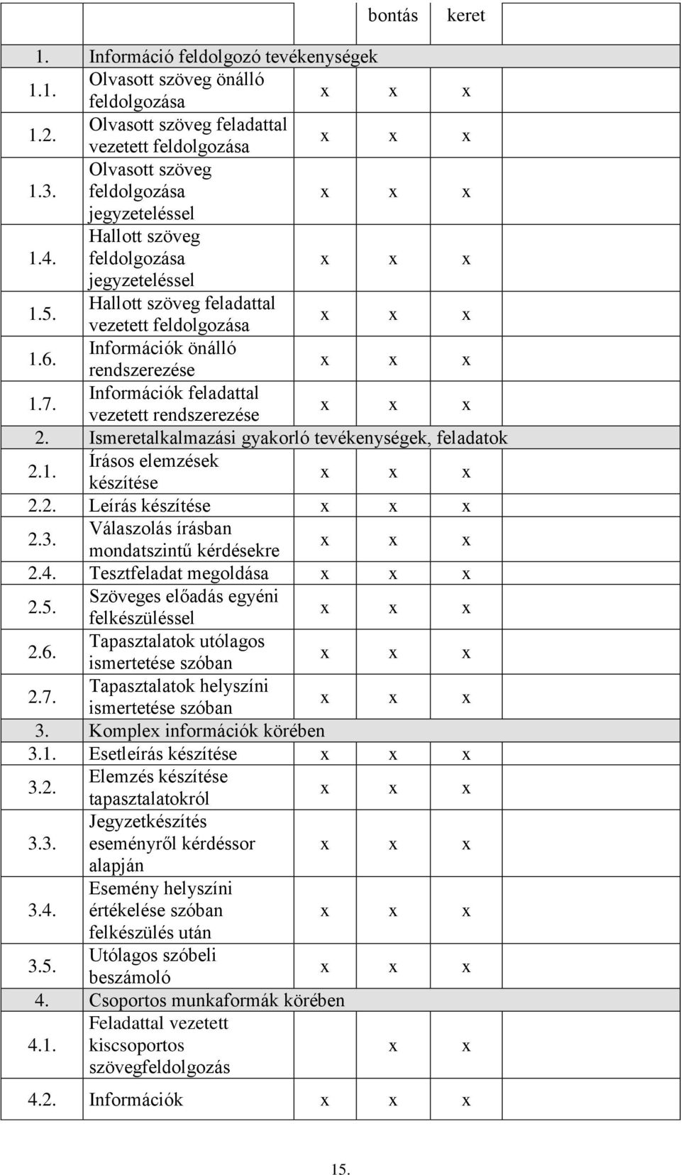 Ismeretalkalmazási gyakorló tevékenységek, feladatok 2.1. Írásos elemzések készítése 2.2. Leírás készítése 2.3. Válaszolás írásban mondatszintű kérdésekre 2.4. Tesztfeladat megoldása 2.5.