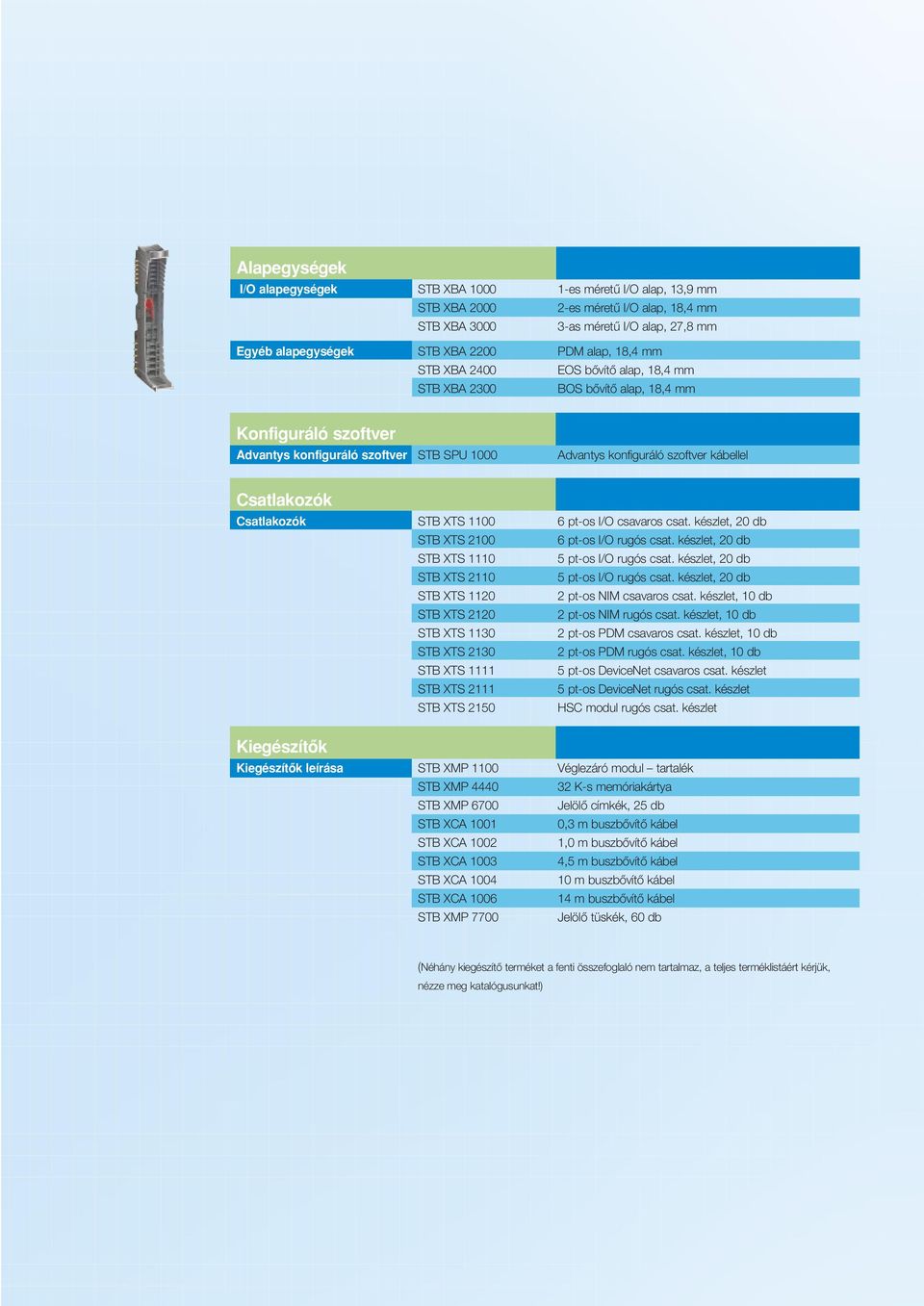 Csatlakozók Csatlakozók STB XTS 1100 6 pt-os I/O csavaros csat. készlet, 20 db STB XTS 2100 6 pt-os I/O rugós csat. készlet, 20 db STB XTS 1110 5 pt-os I/O rugós csat.