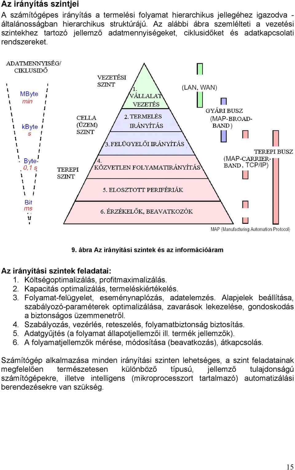 ábra Az irányítási szintek és az információáram Az irányítási szintek feladatai:. Költségoptimalizálás, profitmaximalizálás. 2. Kapacitás optimalizálás, termeléskiértékelés. 3.