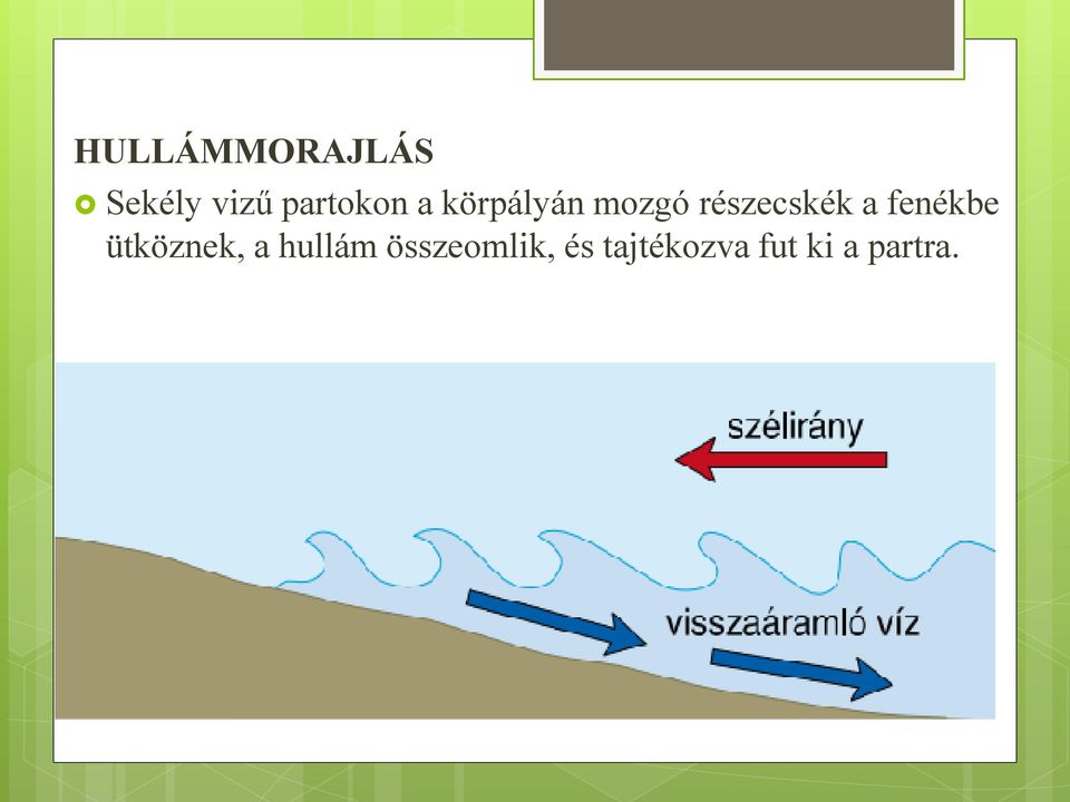 részecskék a fenékbe ütköznek, a