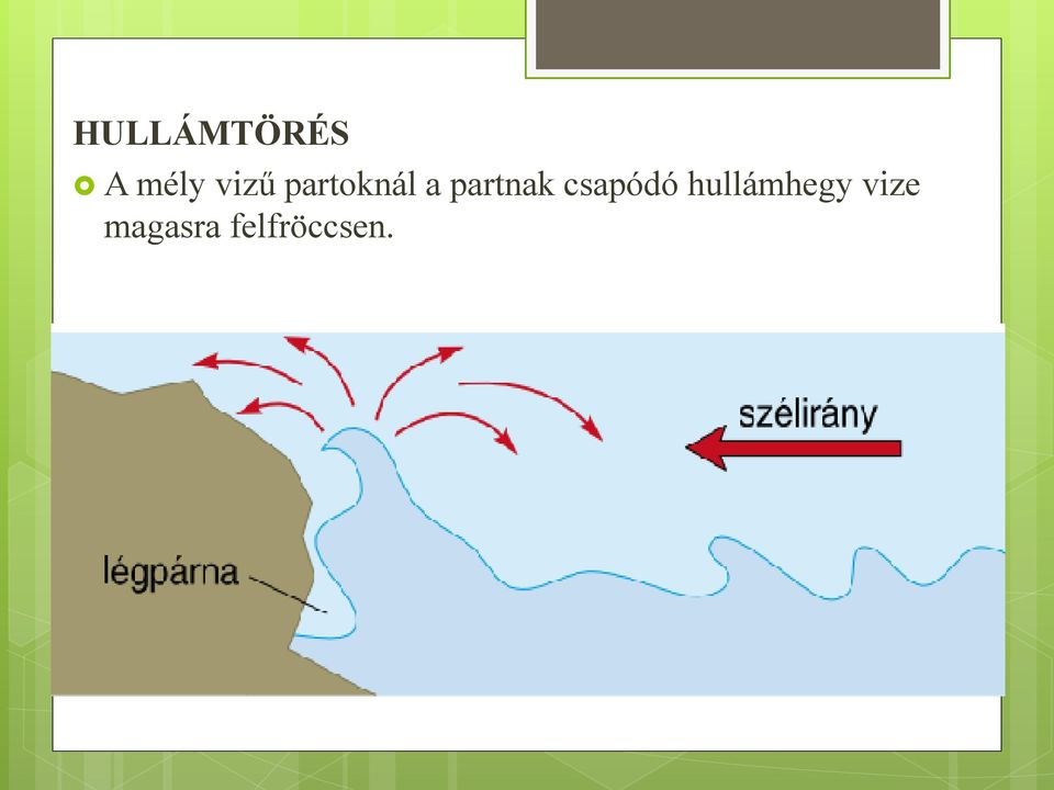 partnak csapódó