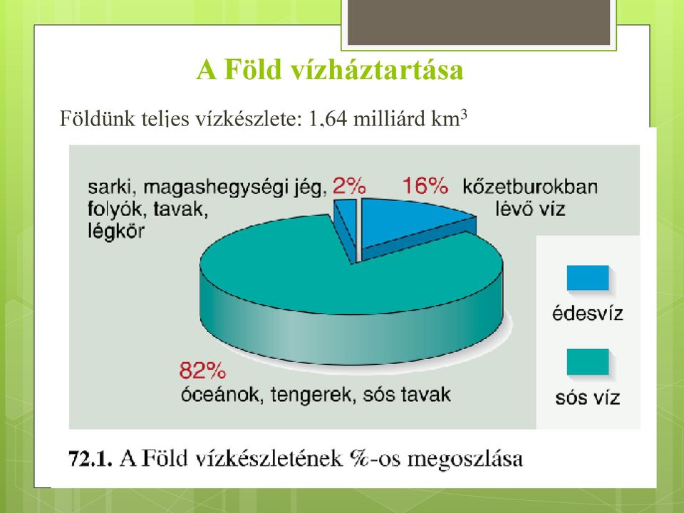 Földünk teljes