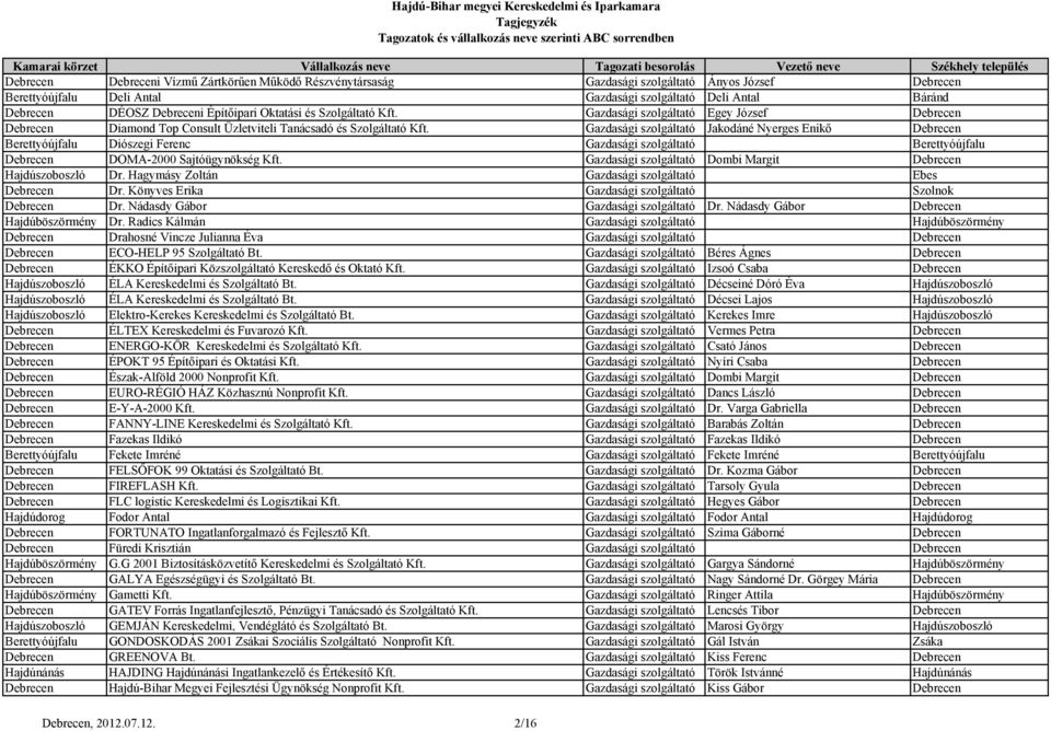 Gazdasági szolgáltató Jakodáné Nyerges Enikő Berettyóújfalu Diószegi Ferenc Gazdasági szolgáltató Berettyóújfalu DOMA-2000 Sajtóügynökség Kft. Gazdasági szolgáltató Dombi Margit Hajdúszoboszló Dr.