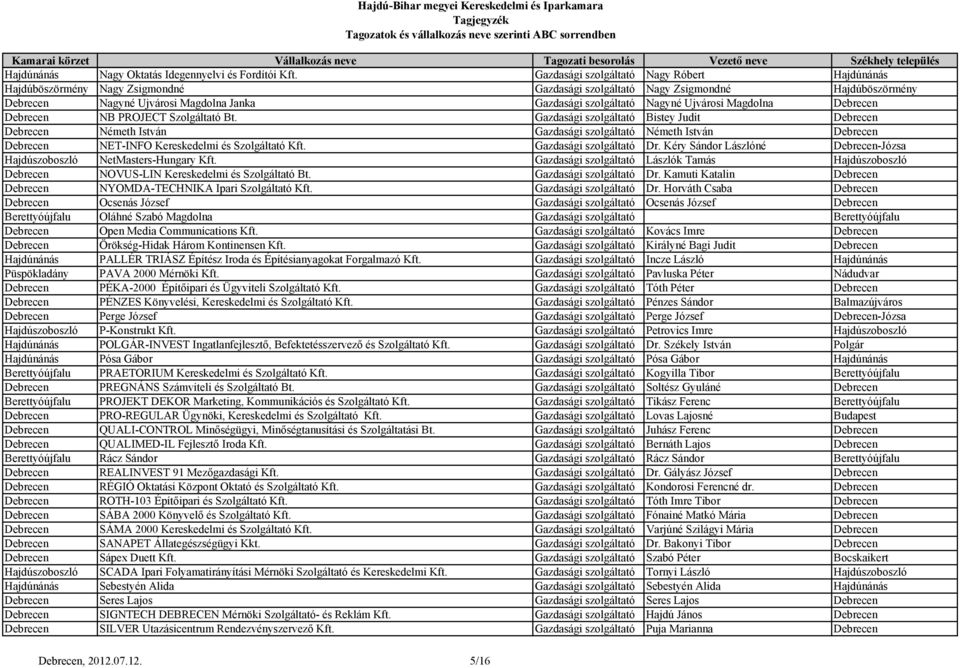 Magdolna NB PROJECT Szolgáltató Bt. Gazdasági szolgáltató Bistey Judit Németh István Gazdasági szolgáltató Németh István NET-INFO Kereskedelmi és Szolgáltató Kft. Gazdasági szolgáltató Dr.