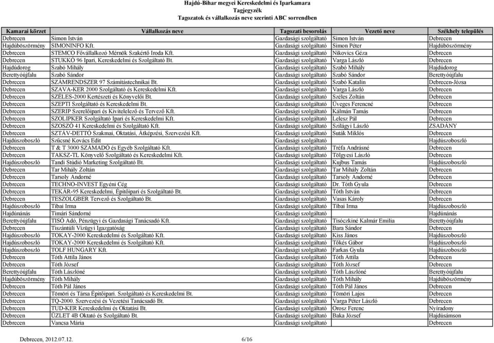 Gazdasági szolgáltató Varga László Hajdúdorog Szabó Mihály Gazdasági szolgáltató Szabó Mihály Hajdúdorog Berettyóújfalu Szabó Sándor Gazdasági szolgáltató Szabó Sándor Berettyóújfalu SZÁMRENDSZER 97