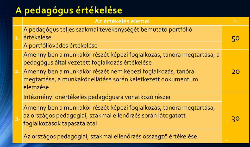 foglalkozás, tanóra megtartása, a pedagógus által vezetett foglalkozás értékelése Amennyiben a munkakör részét nem képezi foglalkozás, tanóra 20 megtartása, a munkakör