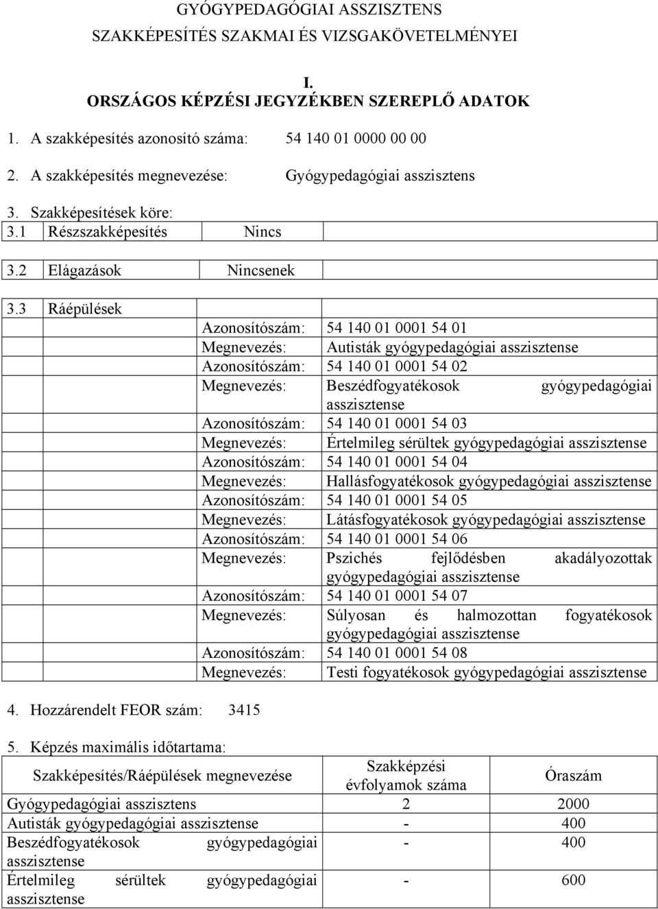 3 Ráépülések Azonosítószám: 54 140 01 0001 54 01 Megnevezés: Autisták gyógypedagógiai asszisztense Azonosítószám: 54 140 01 0001 54 02 Megnevezés: Beszédfogyatékosok gyógypedagógiai asszisztense