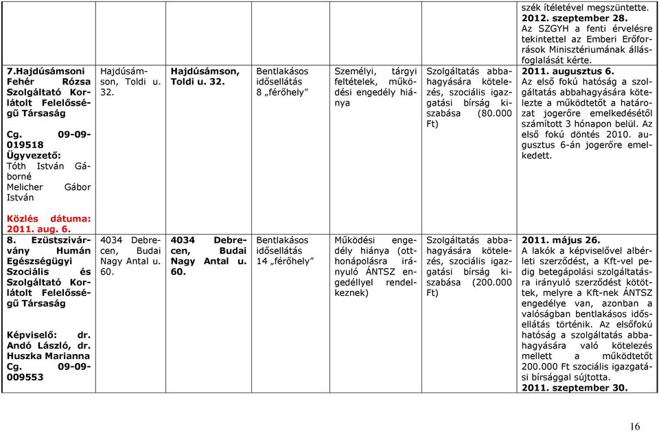 szeptember 28. Az SZGYH a fenti érvelésre tekintettel az Emberi Erőforrások Minisztériumának állásfoglalását kérte. 2011. augusztus 6.