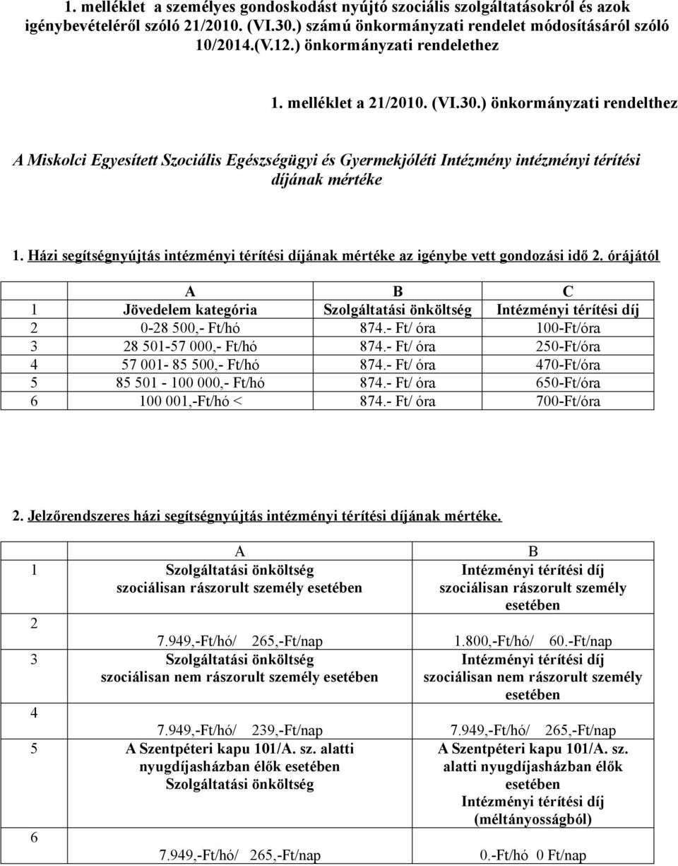 Házi segítségnyújtás intézményi térítési díjának mértéke az igénybe vett gondozási idő 2. órájától C 1 Jövedelem kategória Szolgáltatási önköltség Intézményi térítési díj 2 0-28 500,- Ft/hó 874.