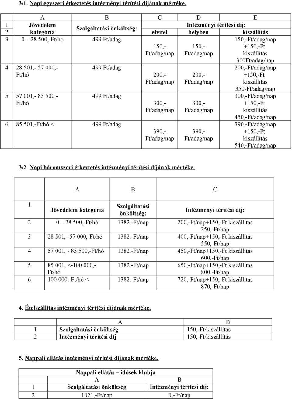 Ft/hó 5 57 001,- 85 500,- Ft/hó 499 Ft/adag 499 Ft/adag 6 85 501,-Ft/hó < 499 Ft/adag 200,- 300,- 390,- 200,- 300,- 390,- 300 200,- +150,-Ft kiszállítás 350-300,- +150,-Ft kiszállítás 450,- 390,-