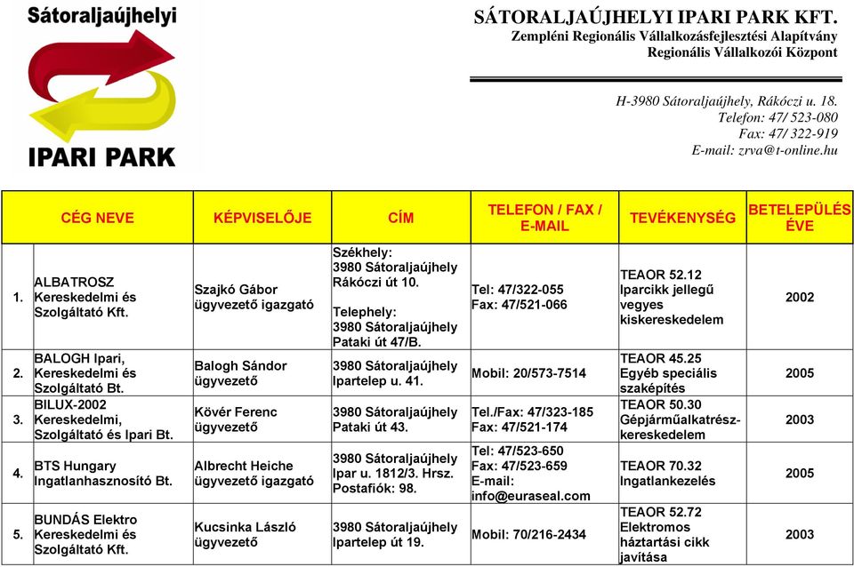 BTS Hungary Ingatlanhasznosító Bt. BUNDÁS Elektro Kereskedelmi és Szajkó Gábor igazgató Balogh Sándor Kövér Ferenc Albrecht Heiche igazgató Kucsinka László Rákóczi út 10. Pataki út 47/B. Ipartelep u.