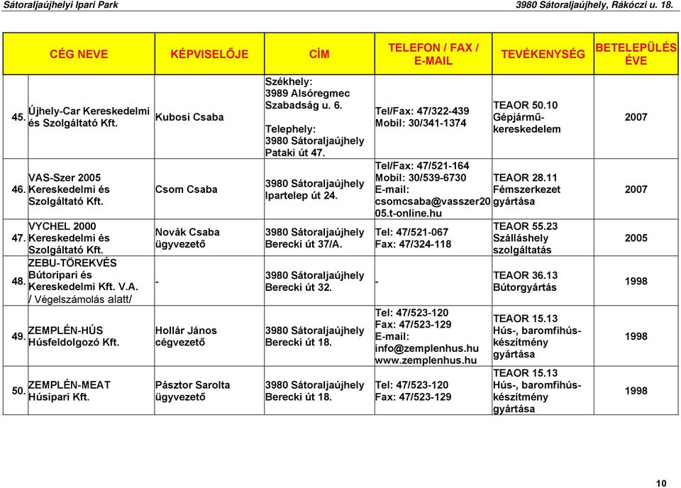 Ipartelep út 24. Berecki út 37/A. Berecki út 32. Berecki út 18. Berecki út 18. Tel/Fax: 47/322-439 Mobil: 30/341-1374 Tel/Fax: 47/521-164 Mobil: 30/539-6730 csomcsaba@vasszer20 05.t-online.