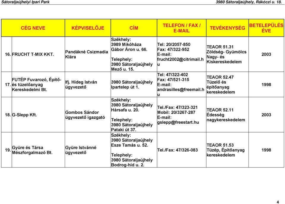 Bodrog-híd u. 2. Tel: 20/2057-850 Fax: 47/322-952 frucht2002@citrimail.h u Tel: 47/322-402 Fax: 47/521-315 andrasilles@freemail.h u Tel./Fax: 47/323-321 Mobil: 20/3267-287 gslepp@freestart.