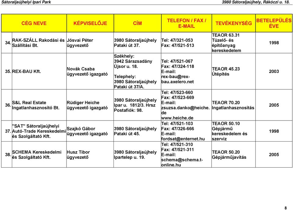 Pataki út 37/A. Ipar u. 1812/3. Hrsz Postafiók: 98. Pataki út 45. Ipartelep u. 19. Tel: 47/321-053 Fax: 47/521-513 Tel: 47/521-067 Fax: 47/324-118 rex-bau@rexbau.axelero.net TEAOR 63.