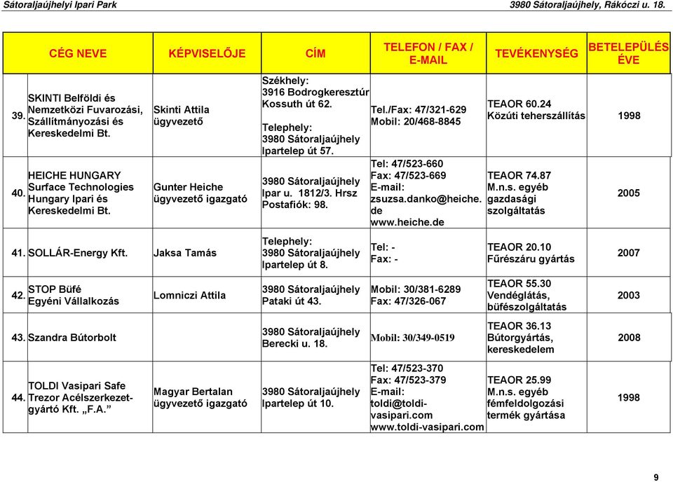 Ipartelep út 57. Ipar u. 1812/3. Hrsz Postafiók: 98. Ipartelep út 8. Berecki u. 18. Ipartelep út 10. Tel./Fax: 47/321-629 Mobil: 20/468-8845 Tel: 47/523-660 Fax: 47/523-669 zsuzsa.danko@heiche.