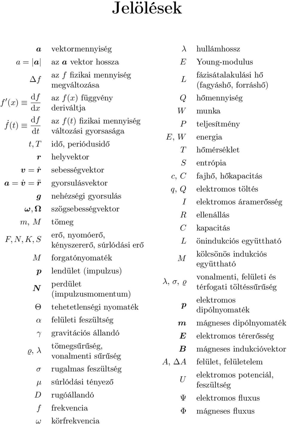 erő forgatónyomaték lendület (impulzus) perdület (impulzusmomentum) tehetetlenségi nyomaték felületi feszültség gravitációs állandó tömegsűrűség, vonalmenti sűrűség rugalmas feszültség µ súrlódási