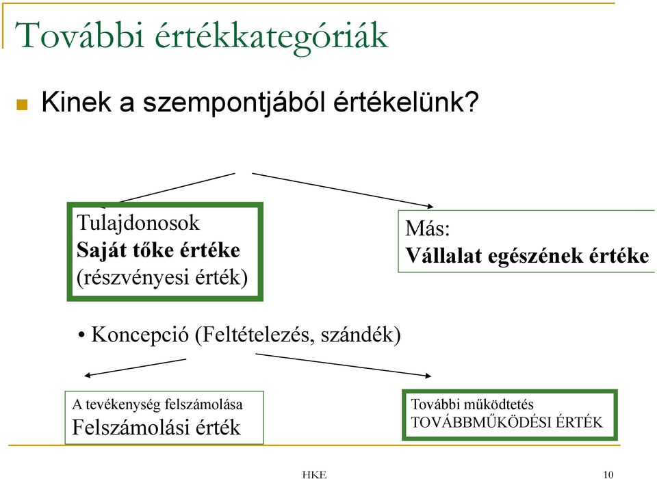 egészének értéke Koncepció (Feltételezés, szándék) A tevékenység