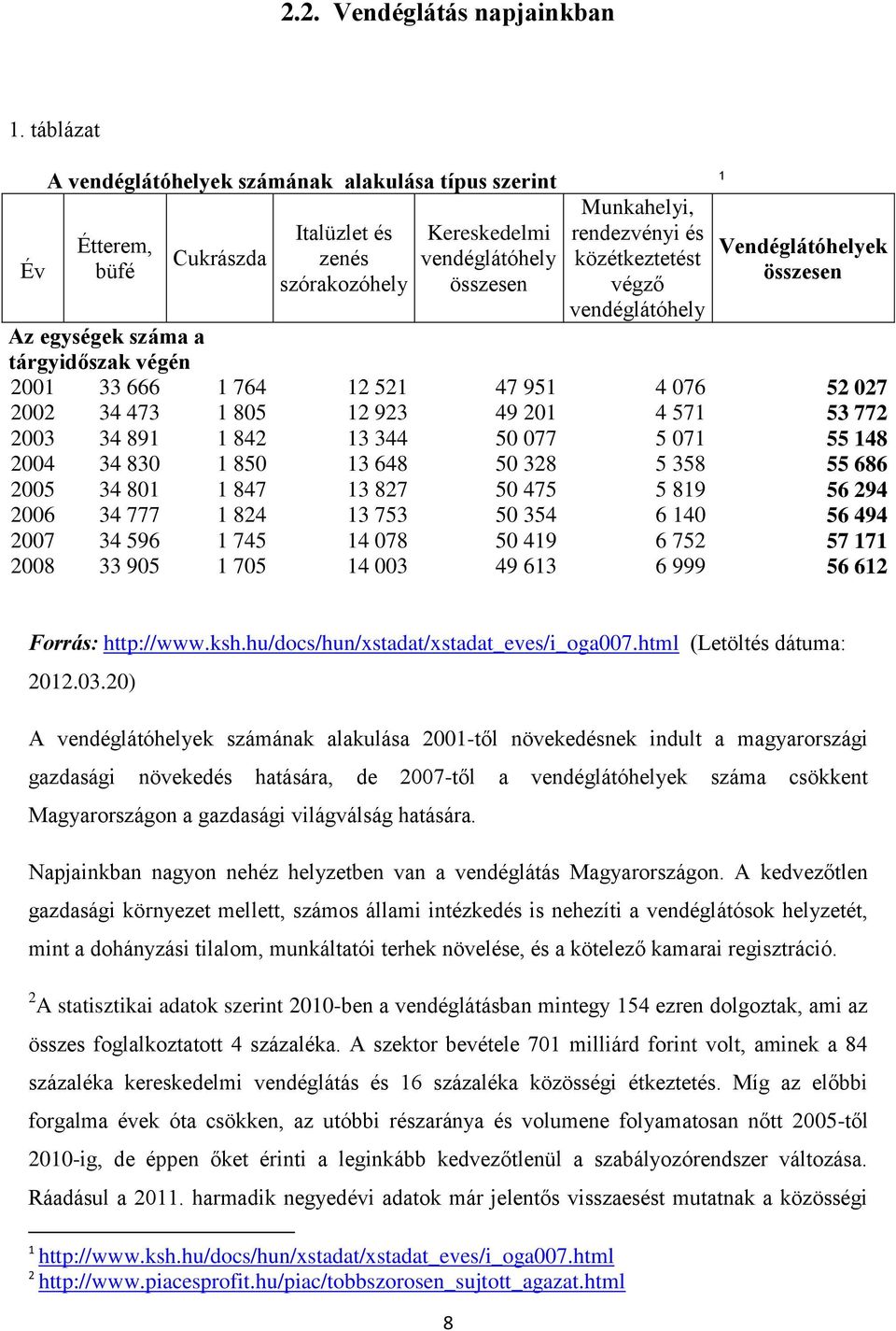 közétkeztetést végző vendéglátóhely Vendéglátóhelyek összesen Az egységek száma a tárgyidőszak végén 2001 33 666 1 764 12 521 47 951 4 076 52 027 2002 34 473 1 805 12 923 49 201 4 571 53 772 2003 34