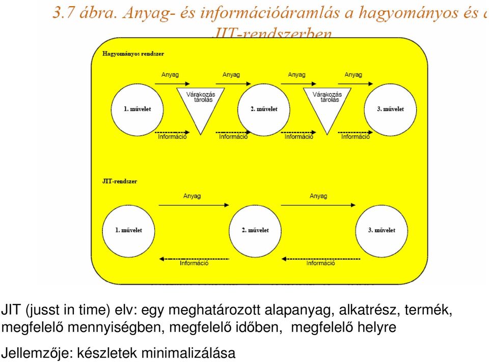 termék, megfelelı mennyiségben, megfelelı