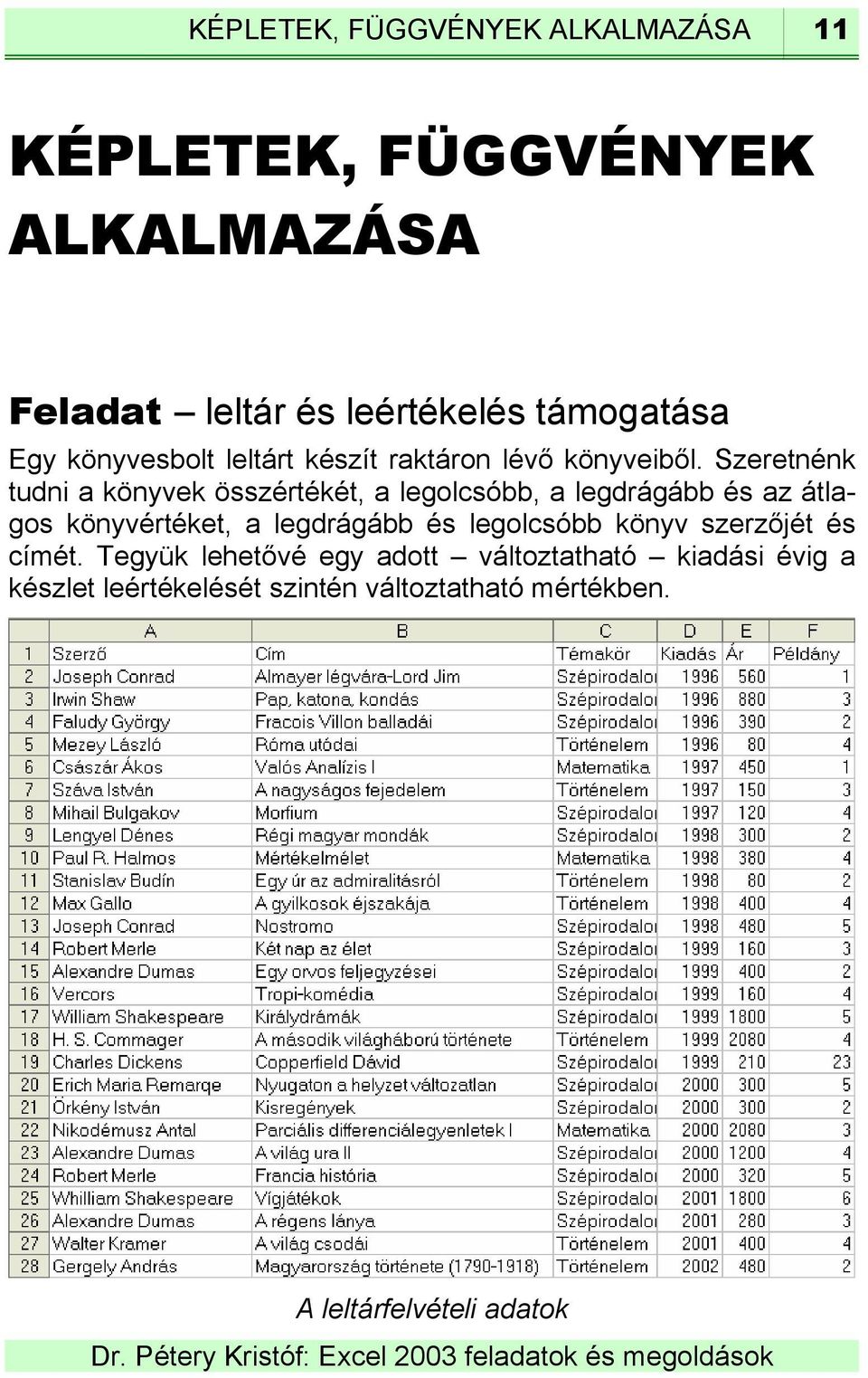 Szeretnénk tudni a könyvek összértékét, a legolcsóbb, a legdrágább és az átlagos könyvértéket, a legdrágább és