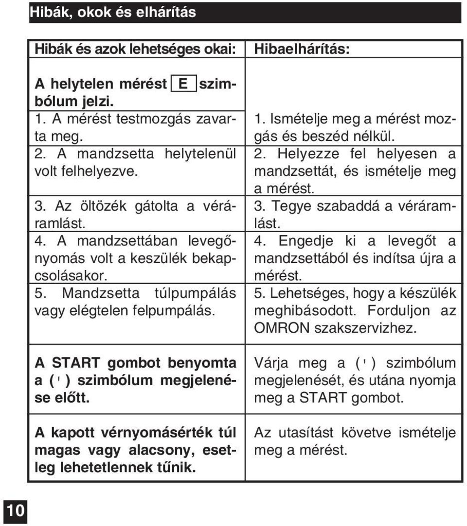A START gombot benyomta a (' ) szimbólum megjelenése elõtt. A kapott vérnyomásérték túl magas vagy alacsony, esetleg lehetetlennek tûnik. Hibaelhárítás: 1.