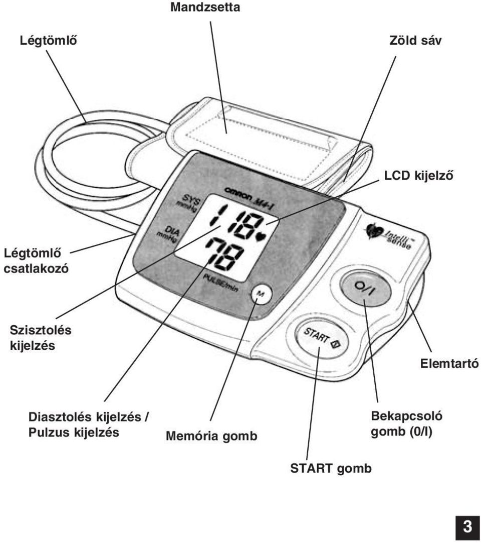 Elemtartó Diasztolés kijelzés / Pulzus