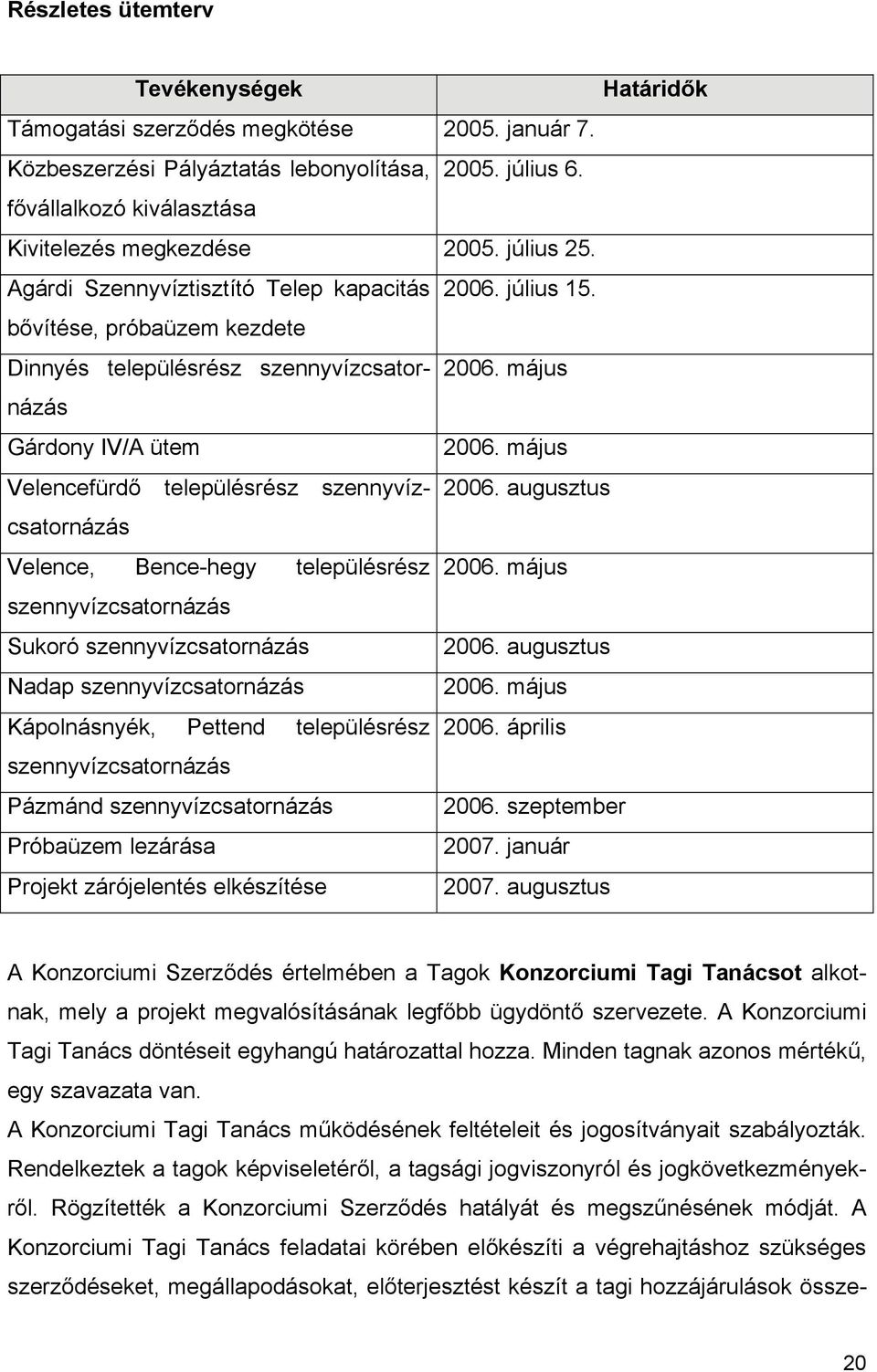 május Gárdony IV/A ütem 2006. május Velencefürdő településrész szennyvízcsatornázás 2006. augusztus Velence, Bence-hegy településrész 2006. május szennyvízcsatornázás Sukoró szennyvízcsatornázás 2006.