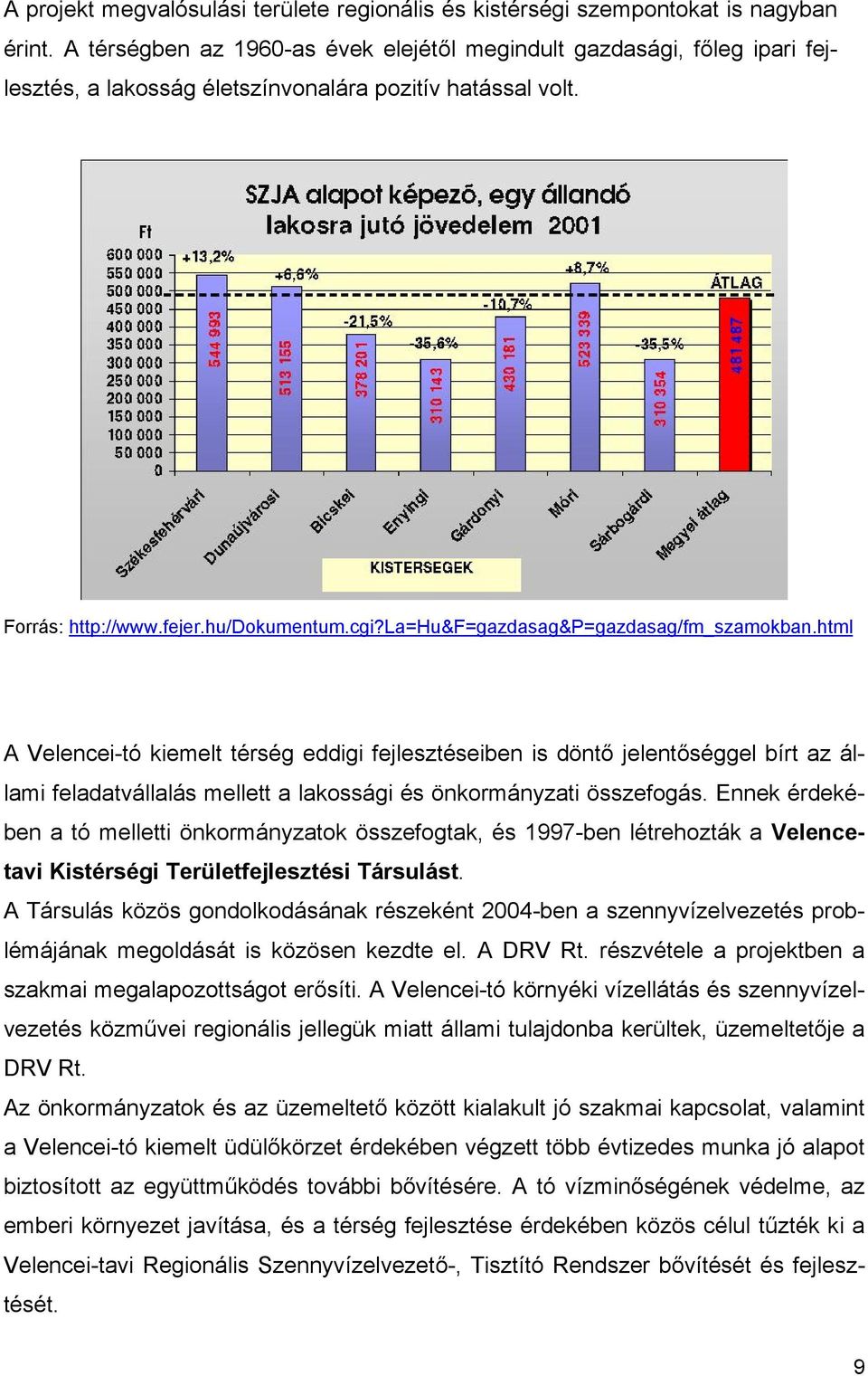 la=hu&f=gazdasag&p=gazdasag/fm_szamokban.html A Velencei-tó kiemelt térség eddigi fejlesztéseiben is döntő jelentőséggel bírt az állami feladatvállalás mellett a lakossági és önkormányzati összefogás.