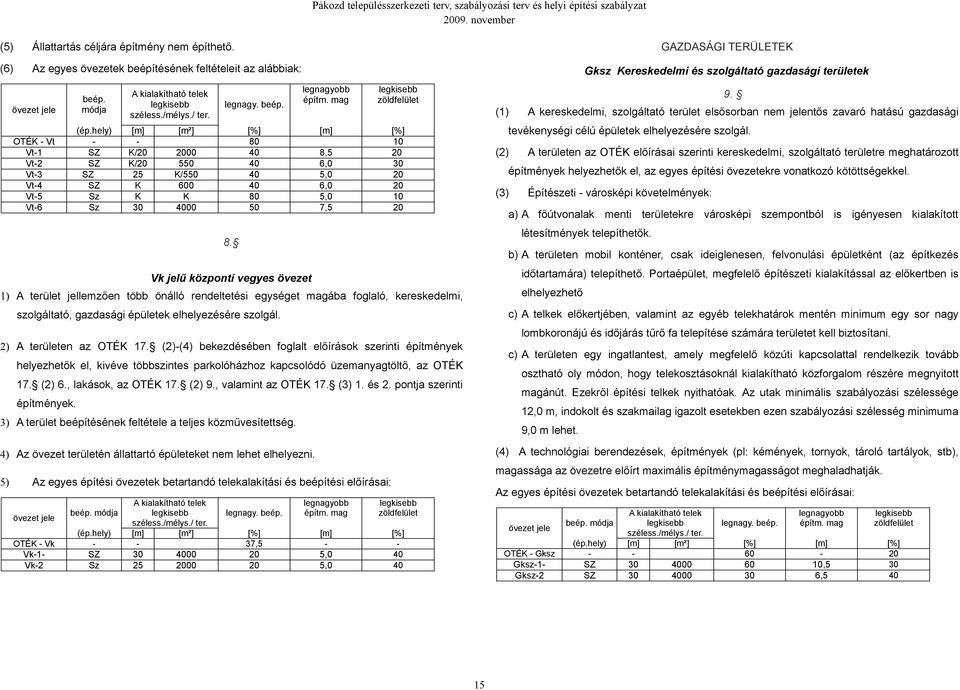 mag 9. 80 80 50 2000 550 K/550 600 K 00 zöldfelület tevékenységi célú épületek elhelyezésére szolgál.