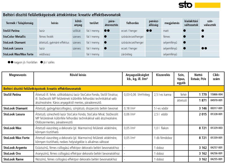 szórás/ecset/henger selyemfényű StoLook Lasura lazúr szerves fal / menny. ecset / henger selyemfényű StoLook Wax/Wax forte védőviasz fal / menny.