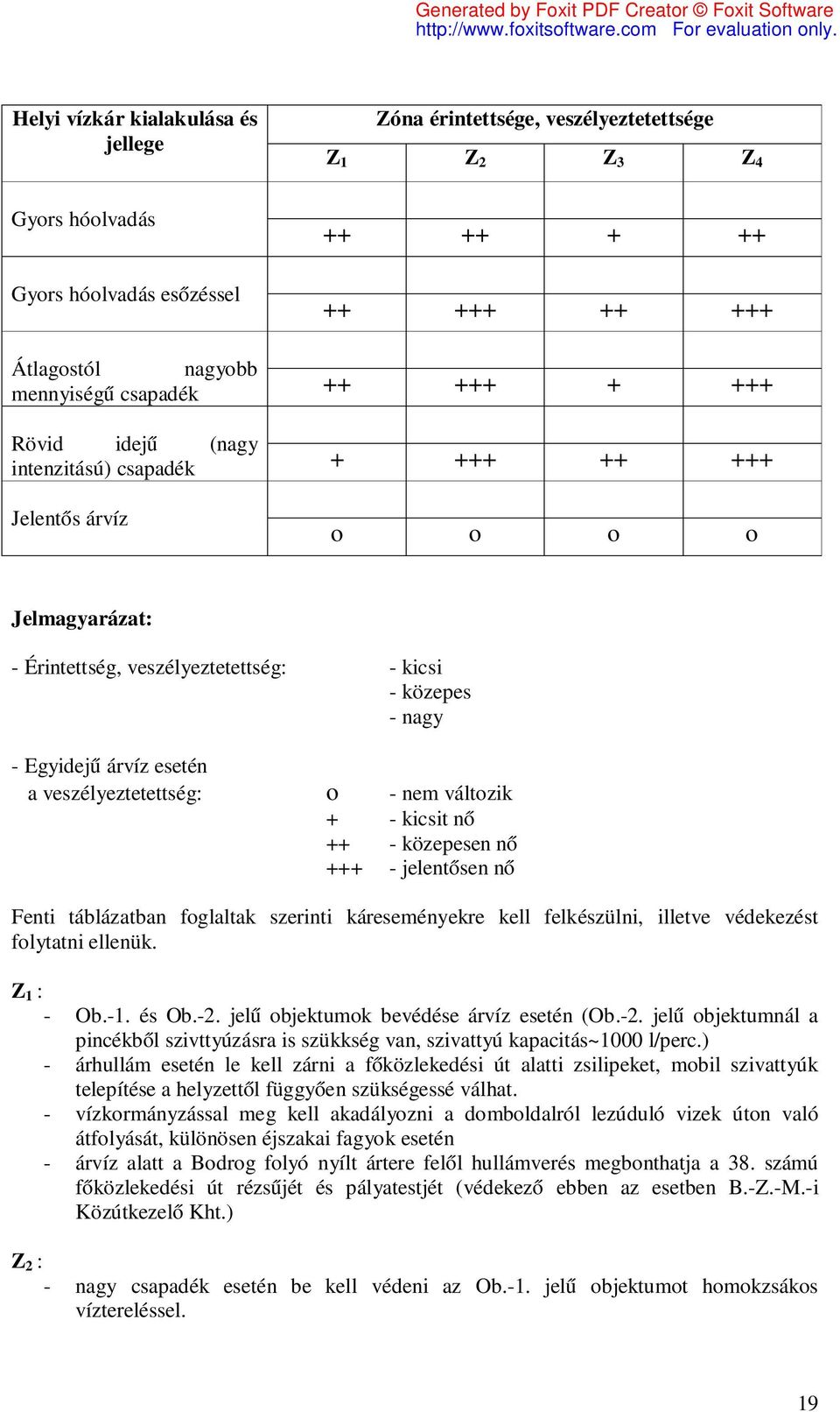 veszélyeztetettség: о - nem változik + - kicsit nő ++ - közepesen nő +++ - jelentősen nő Fenti táblázatban foglaltak szerinti káreseményekre kell felkészülni, illetve védekezést folytatni ellenük.