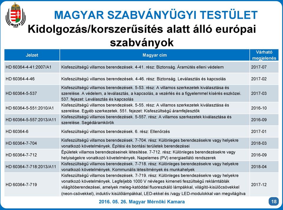 Leválasztás és kapcsolás 2017-02 HD 60364-5-537 HD 60364-5-551:2010/A1 HD 60364-5-557:2013/A11 Kisfeszültségű villamos berendezések. 5-53. rész: A villamos szerkezetek kiválasztása és szerelése.