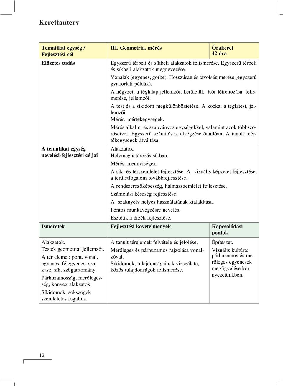 Kör létrehozása, felismerése, jellemzői. A test és a síkidom megkülönböztetése. A kocka, a téglatest, jellemzői. Mérés, mértékegységek.