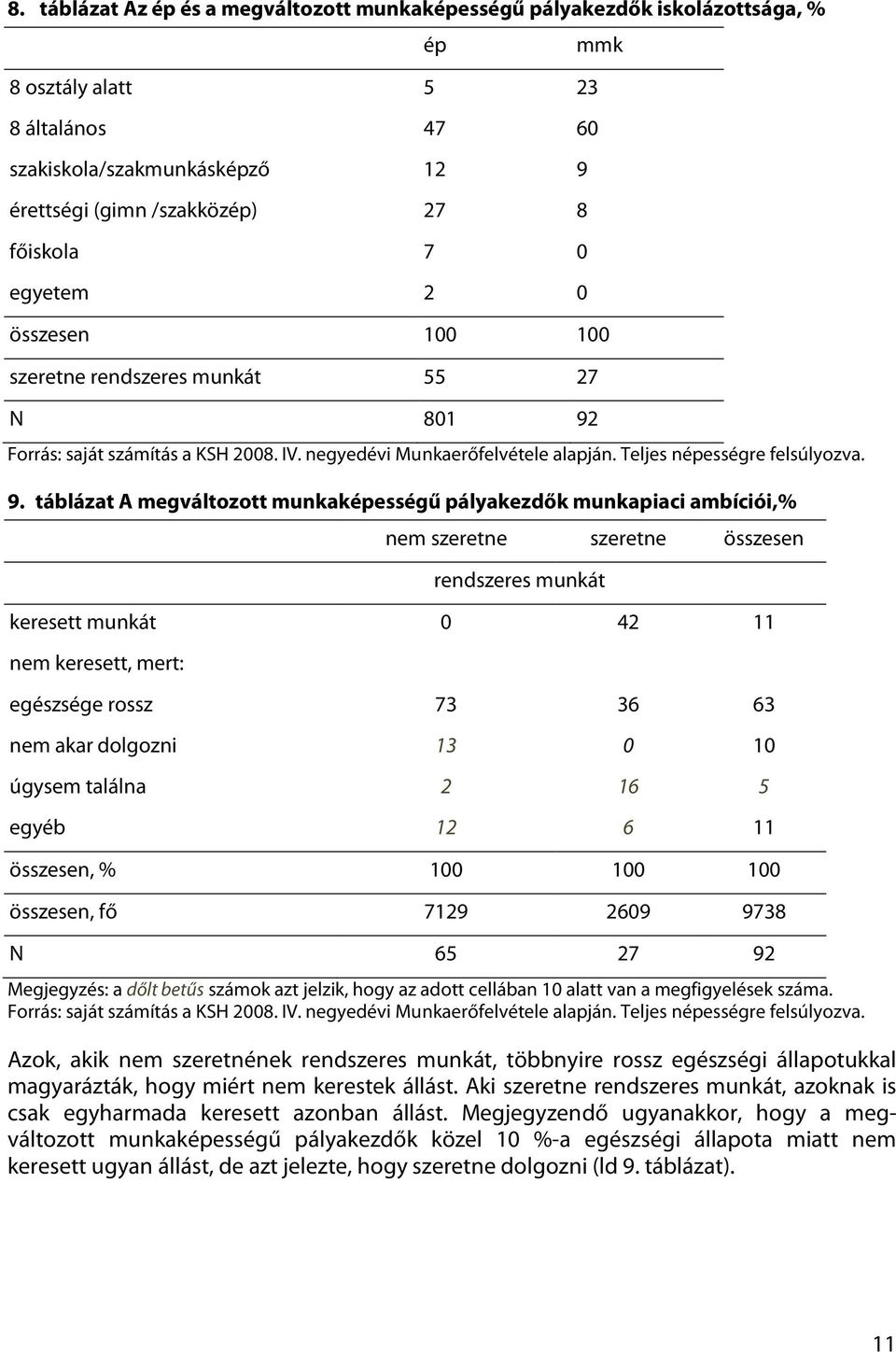 Forrás: saját számítás a KSH 2008. IV. negyedévi Munkaerőfelvétele alapján. Teljes népességre felsúlyozva. 9.