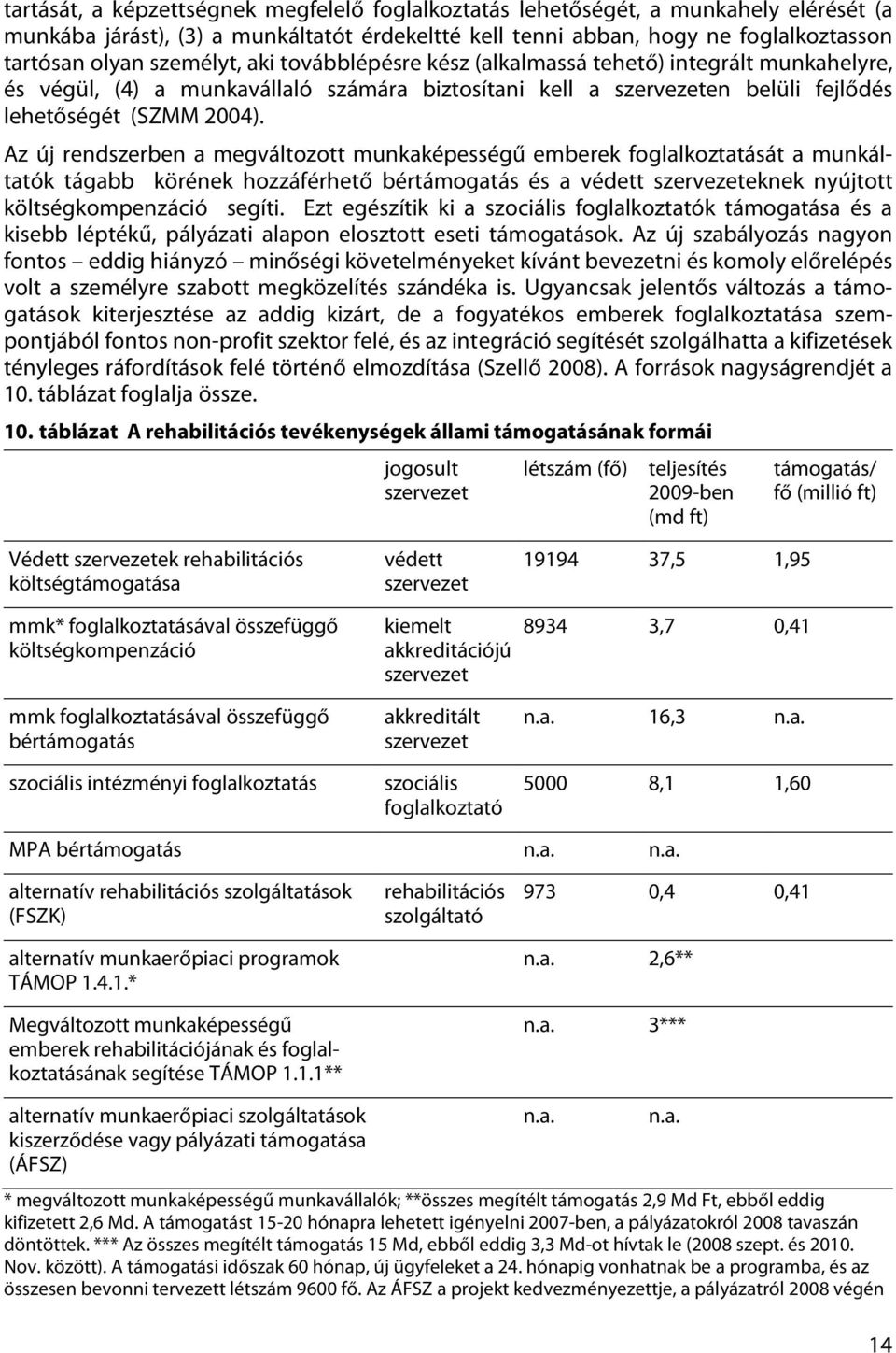 Az új rendszerben a megváltozott munkaképességű emberek foglalkoztatását a munkáltatók tágabb körének hozzáférhető bértámogatás és a védett szervezeteknek nyújtott költségkompenzáció segíti.