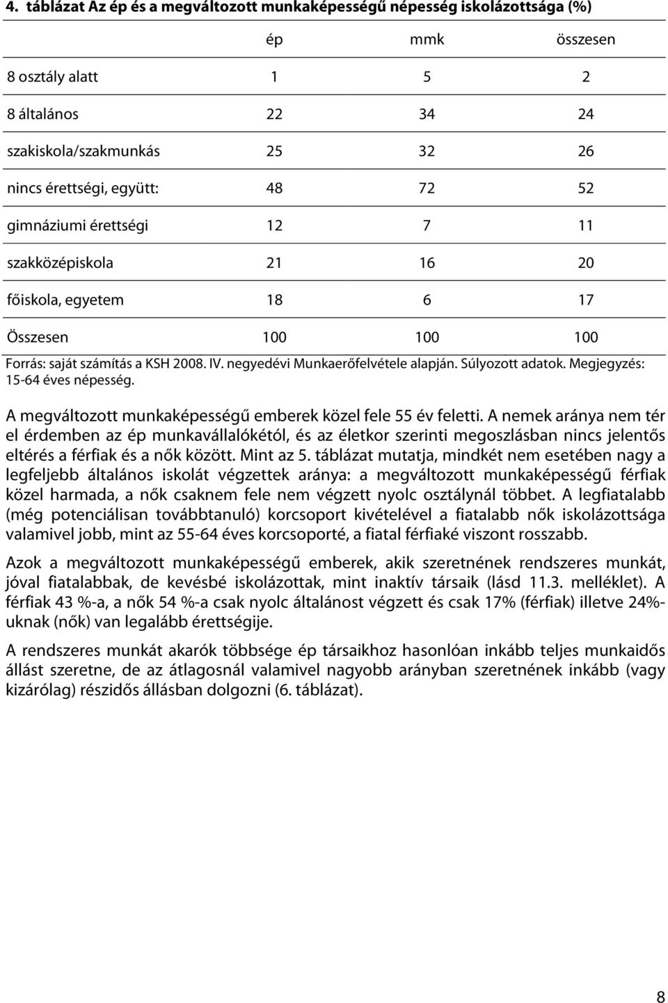 Megjegyzés: 15-64 éves népesség. A megváltozott munkaképességű emberek közel fele 55 év feletti.