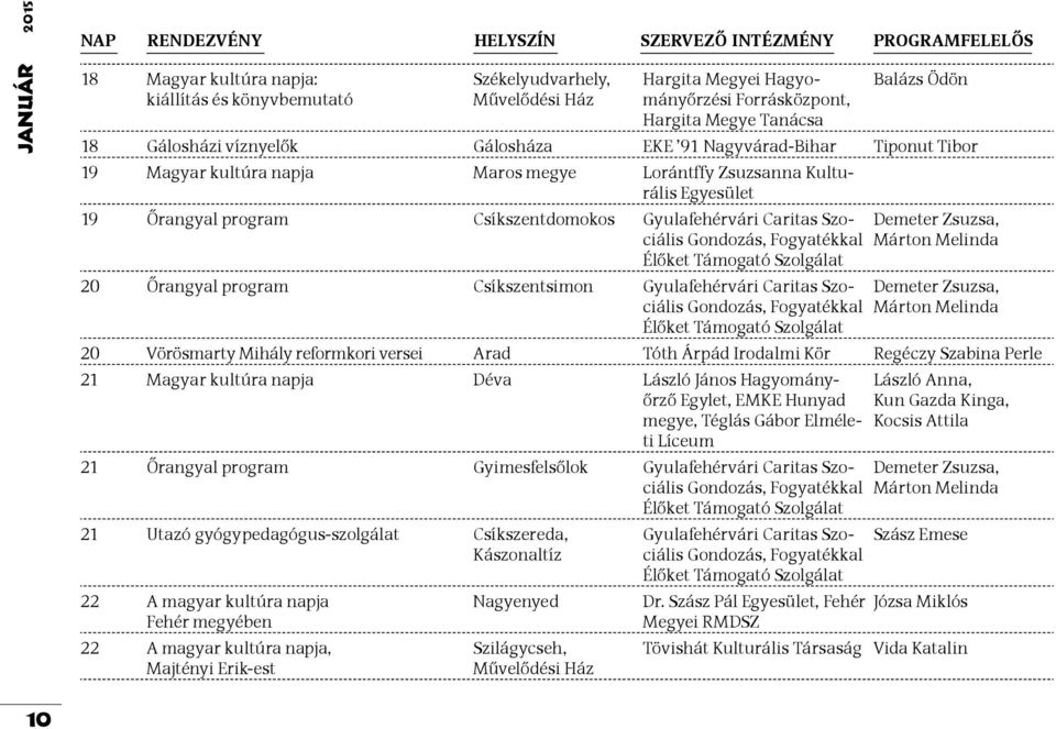 program Csíkszentdomokos Gyulafehérvári Caritas Szociális 20 Őrangyal program Csíkszentsimon Gyulafehérvári Caritas Szociális Demeter Zsuzsa, Márton Melinda Demeter Zsuzsa, Márton Melinda 20