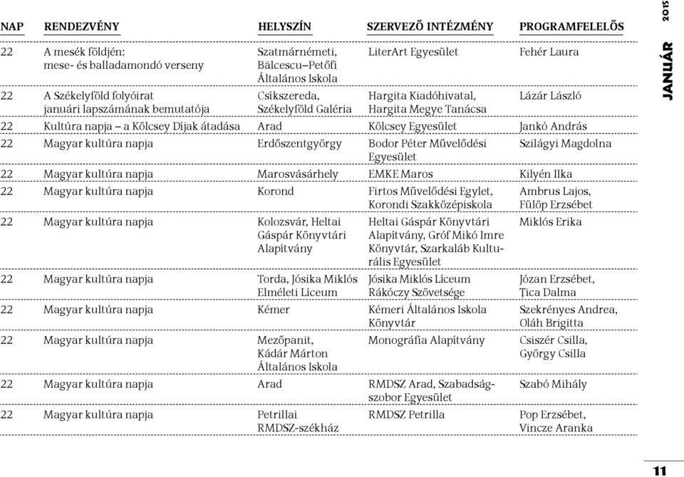 Magyar kultúra napja Erdőszentgyörgy Bodor Péter Művelődési Szilágyi Magdolna 22 Magyar kultúra napja Marosvásárhely EMKE Maros Kilyén Ilka 22 Magyar kultúra napja Korond Firtos Művelődési Egylet,