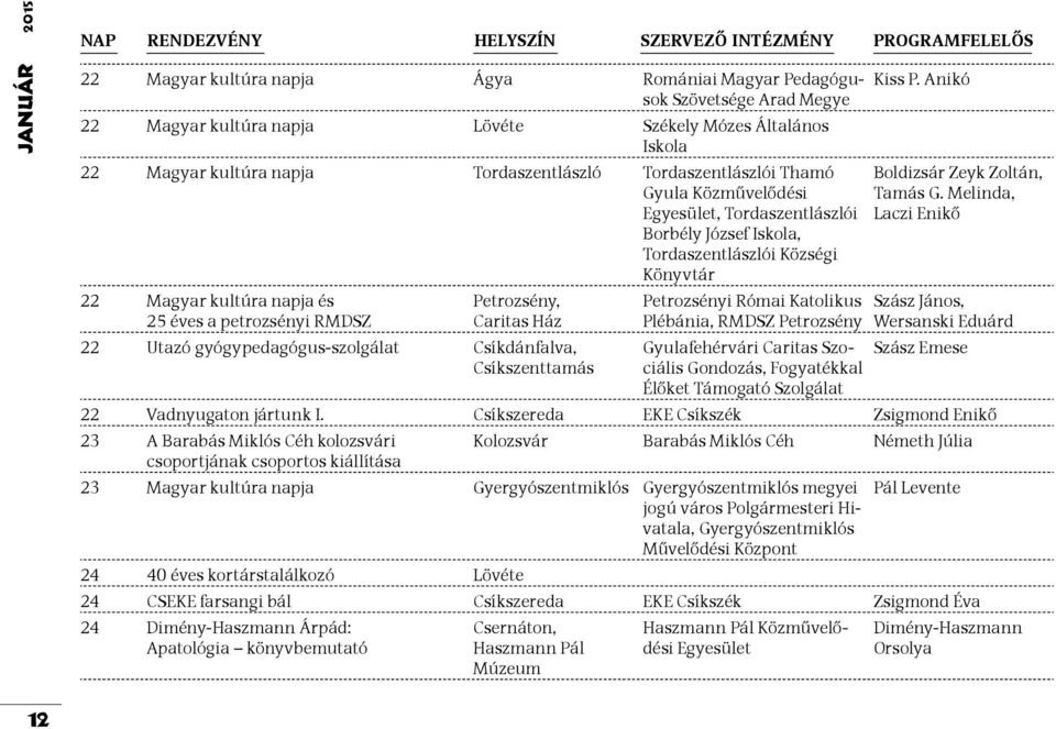 napja és 25 éves a petrozsényi RMDSZ Petrozsény, Caritas Ház 22 Utazó gyógypedagógus-szolgálat Csíkdánfalva, Csíkszenttamás Petrozsényi Római Katolikus Plébánia, RMDSZ Petrozsény Gyulafehérvári