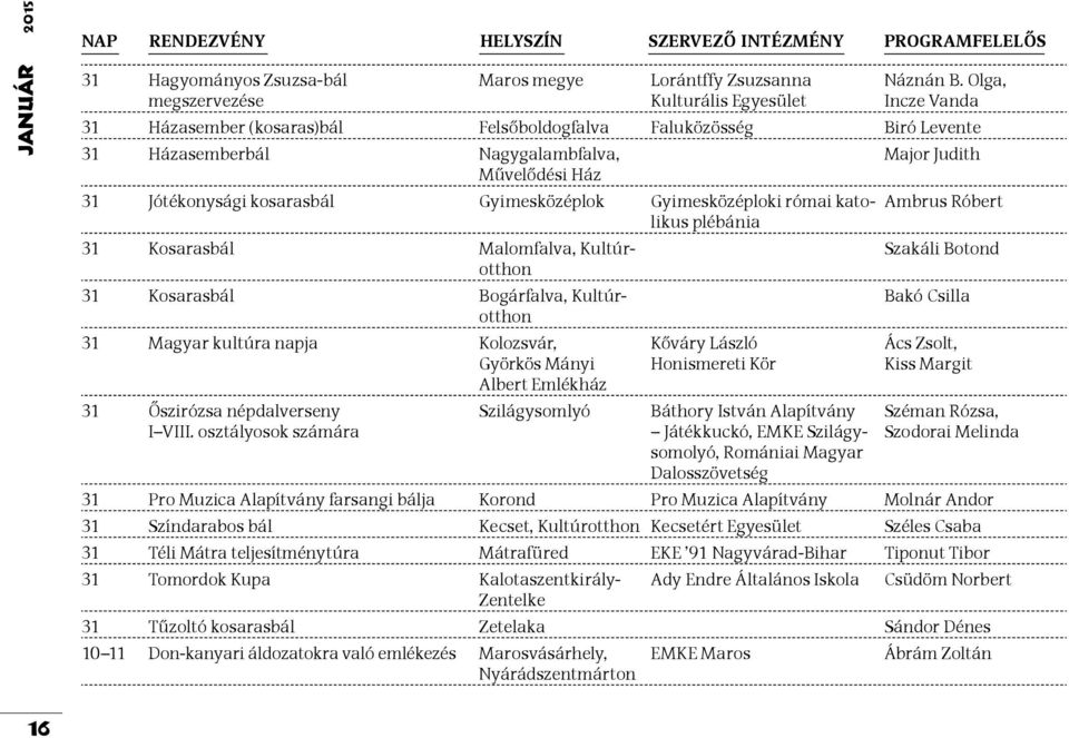 Gyimesközéploki római katolikus Ambrus Róbert plébánia 31 Kosarasbál Malomfalva, Kultúrotthon Szakáli Botond 31 Kosarasbál Bogárfalva, Kultúrotthon Bakó Csilla 31 Magyar kultúra napja Kolozsvár,