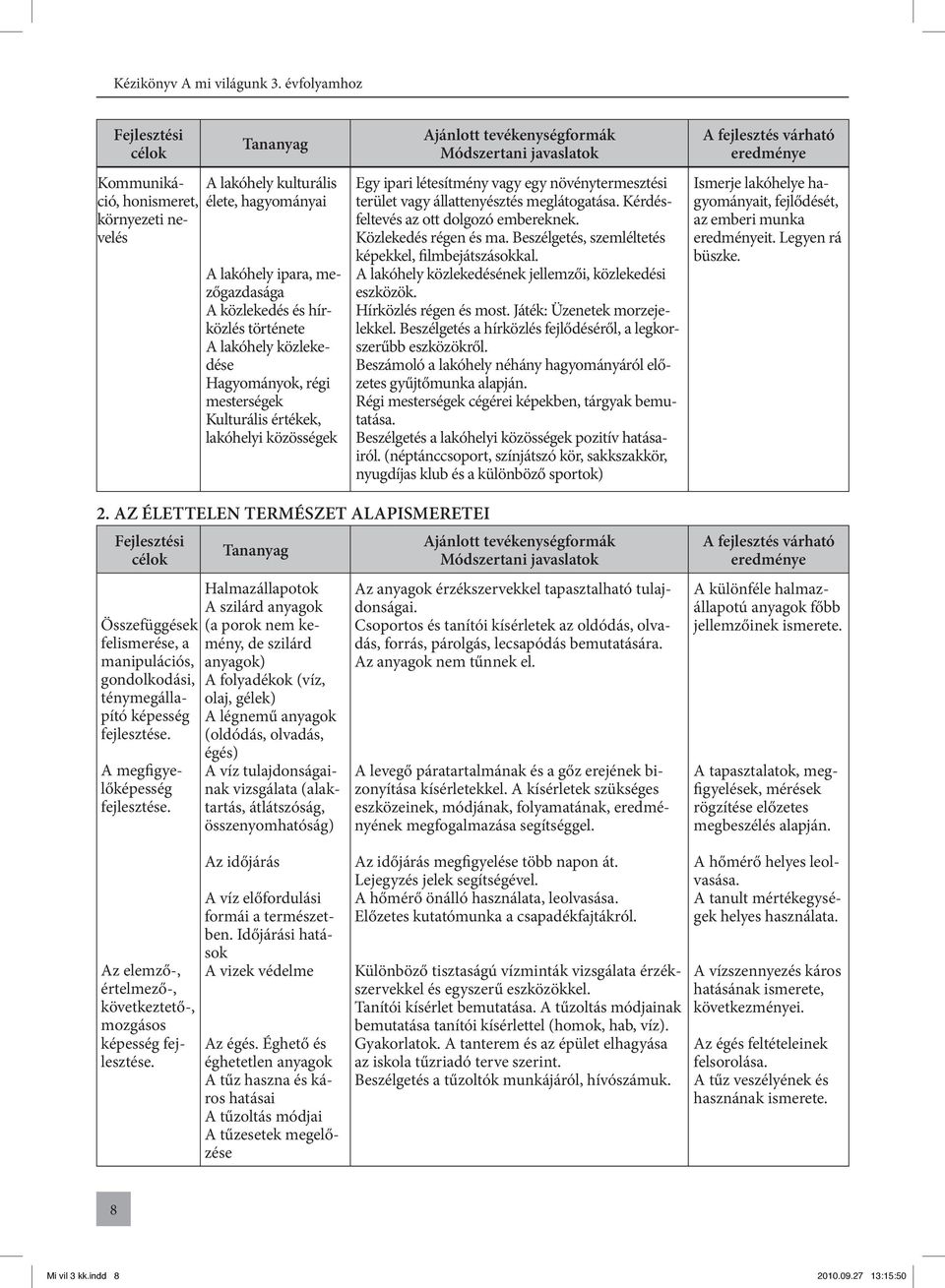 állattenyésztés meglátogatása. Kérdésfeltevés az ott dolgozó embereknek. Közlekedés régen és ma. Beszélgetés, szemléltetés képekkel, filmbejátszásokkal.