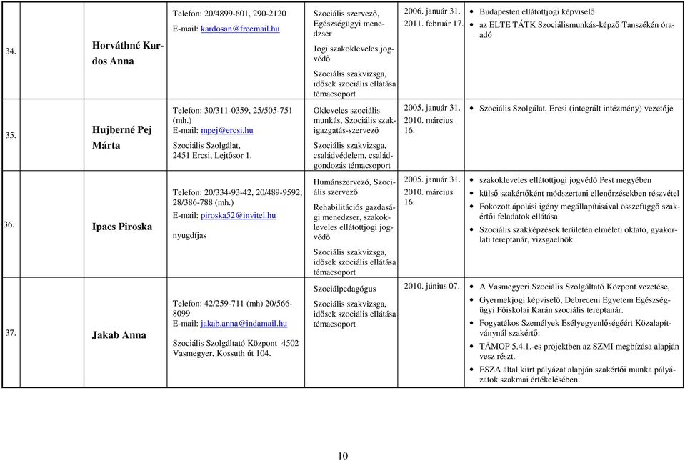 hu Szociális Szolgálat, 2451 Ercsi, Lejtősor 1. Okleveles szociális munkás, Szociális szakigazgatás-szervező családvédelem, családgondozás 2010. március 16.