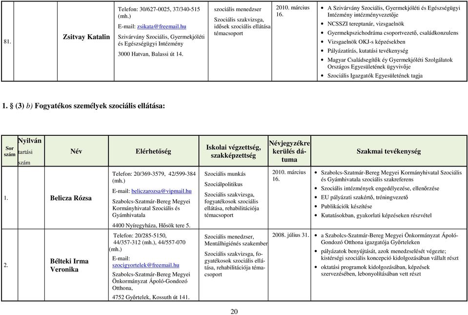 A Szivárvány Szociális, Gyermekjóléti és Egészségügyi Intézmény intézményvezetője NCSSZI tereptanár, vizsgaelnök Gyermekpszichodráma csoportvezető, családkonzulens Vizsgaelnök OKJ-s képzésekben