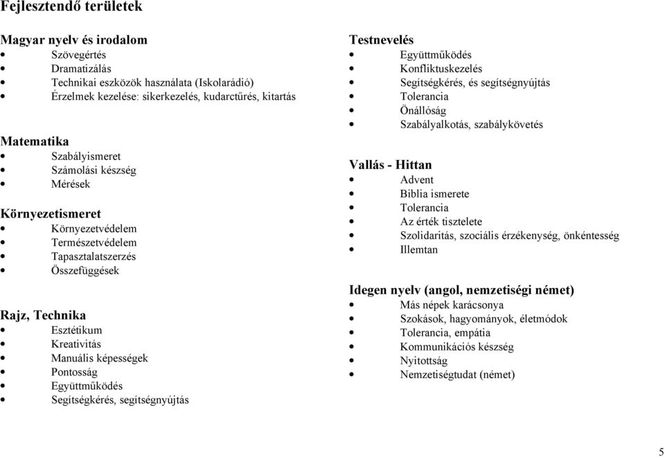 Segítségkérés, segítségnyújtás Testnevelés Együttműködés Konfliktuskezelés Segítségkérés, és segítségnyújtás Tolerancia Önállóság Szabályalkotás, szabálykövetés Vallás - Hittan Advent Biblia ismerete