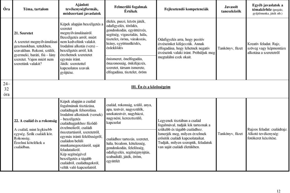 Játék: szeretettel kapcsolatos szavak gyűjtése.