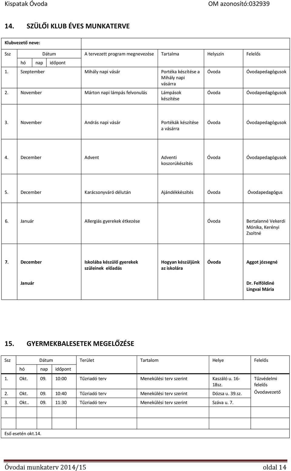 November András napi vásár Portékák készítése a vásárra Óvoda Óvodapedagógusok 4. December Advent Adventi koszorúkészítés Óvoda Óvodapedagógusok 5.